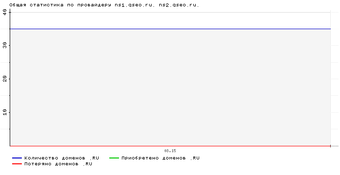    ns1.qseo.ru. ns2.qseo.ru.